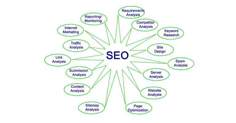 Is It Worth Doing an SEO Course