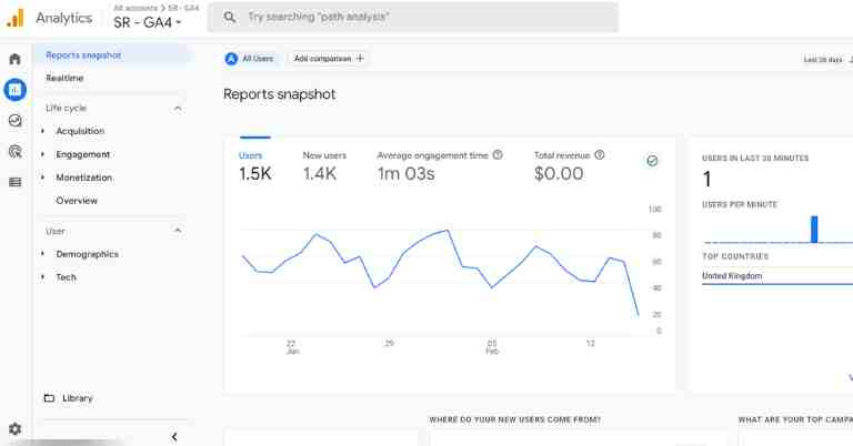 what data is google analytics unable to track