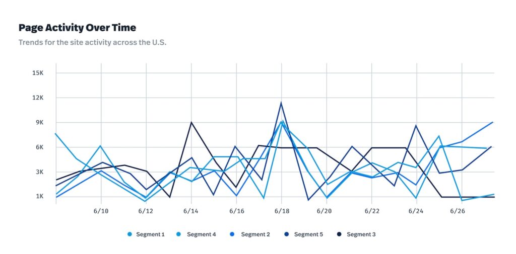 Which Sources are Available in Google Analytics
