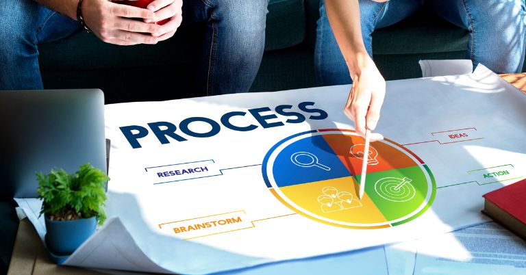 The Impact Of Effective Project Management On Successful IT Projects